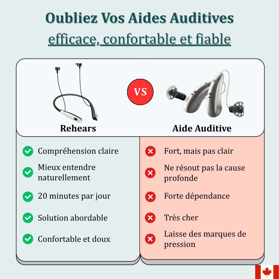 ReHears : Améliorez Votre Audition Naturellement avec la Thérapie de Lumière